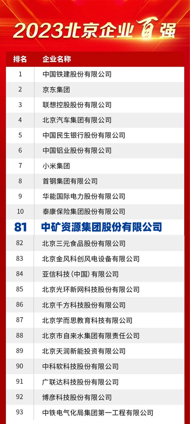 leyu·乐鱼资源荣膺2023北京企业百强榜